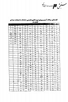 دکتری وزارت بهداشت جزوات سوالات PHD بهداشت حرفه ای دکتری وزارت بهداشت 1388